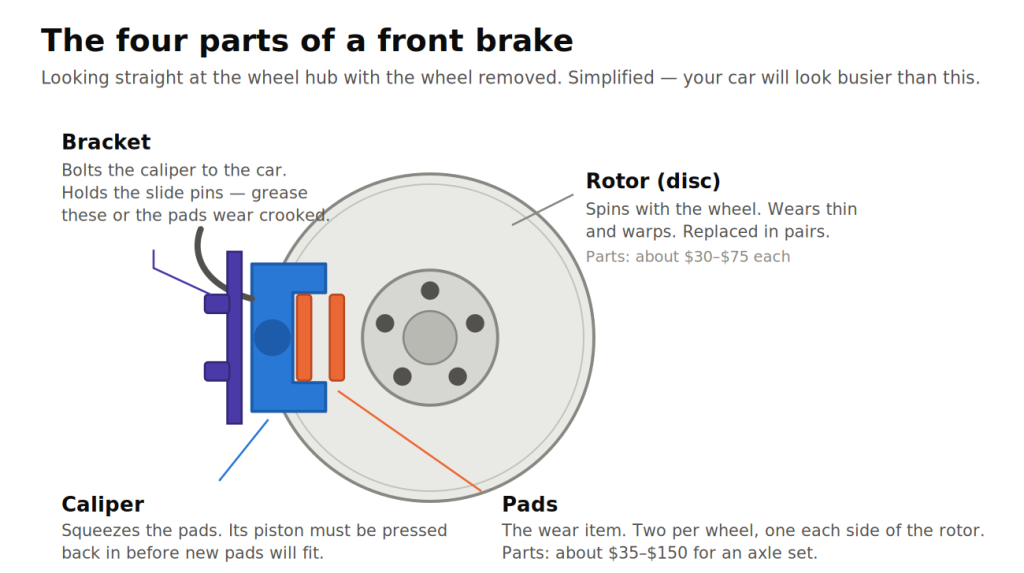 diagram brake parts