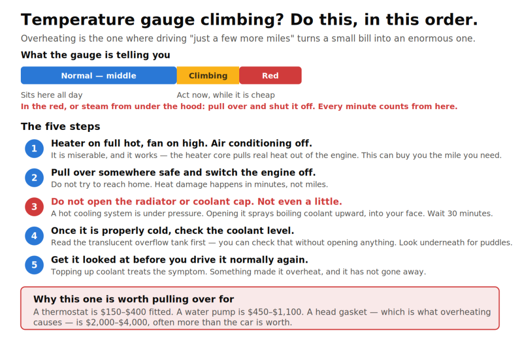The Five Steps to Take When a Car Overheats, and What the Repairs Cost